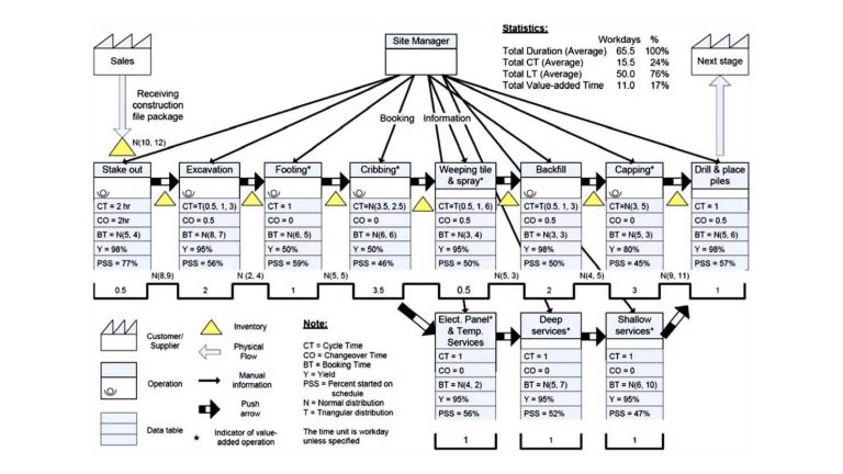 Lean Construction 101 - JCVA & Associates Project Management and ...